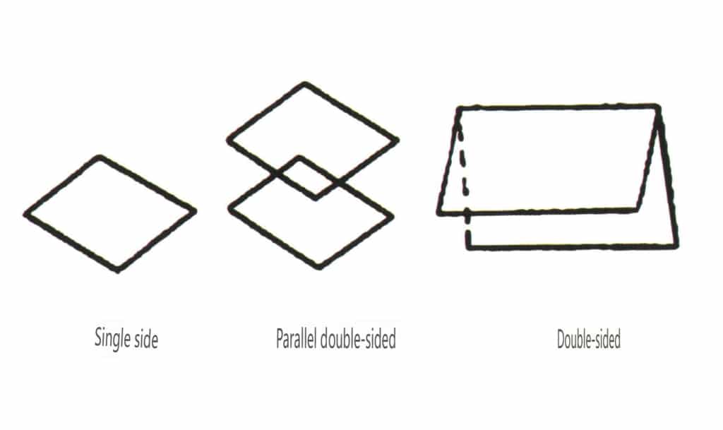 Рисунок 2-1-49 Односторонний и двусторонний