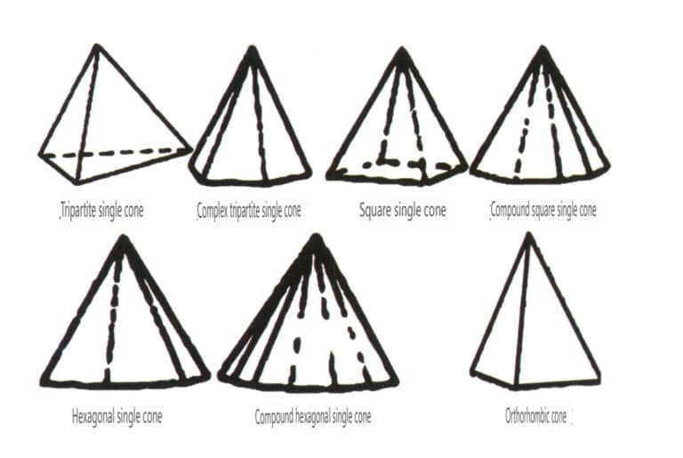 Рисунок 2-1-51 Однопирамидальный класс