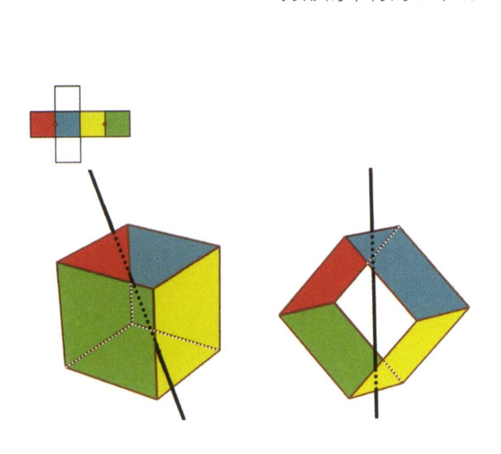 Рисунок 2-2-4 Первая вторичная ось куба