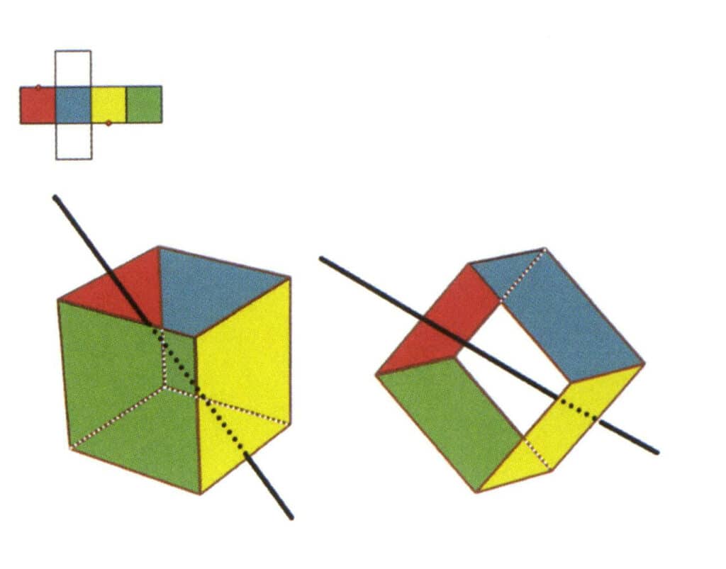 Рисунок 2-2-6 Третья вторичная ось куба.