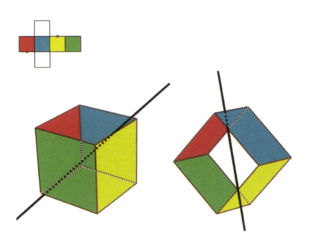 Рисунок 2-2-7 Четвертая вторичная ось куба