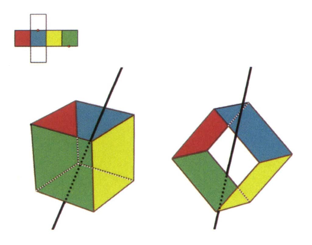 Рисунок 2-2-9 Шестая вторичная ось куба