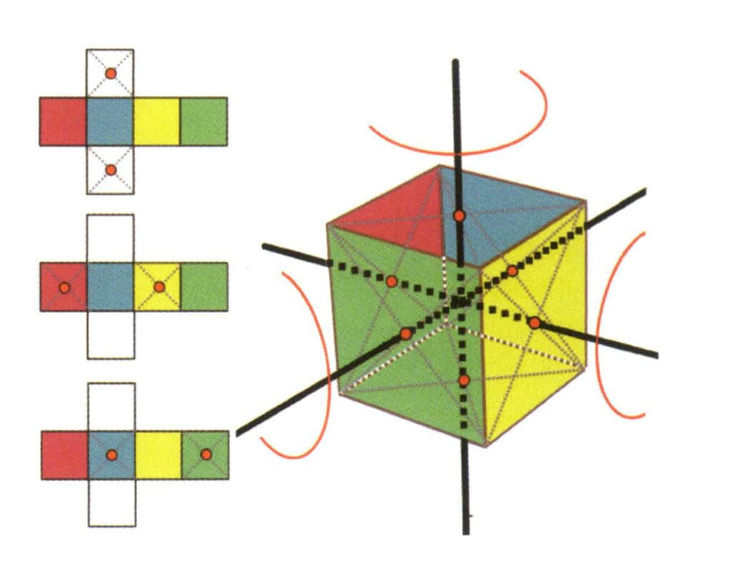 Рисунок 2-2-15 Четвертая ось куба