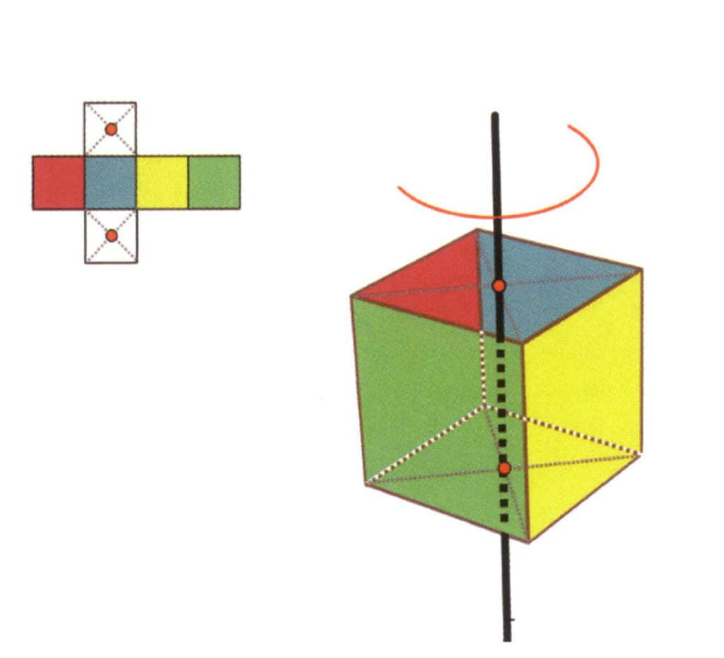Рисунок 2-2-16 Первая кваритическая ось куба
