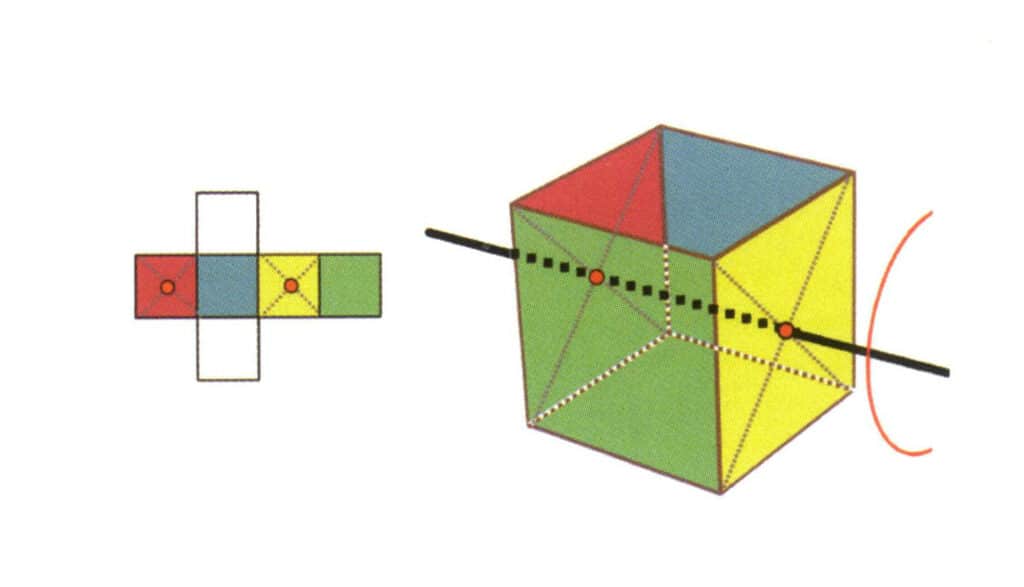 Рисунок 2-2-17 Вторая кваритическая ось куба