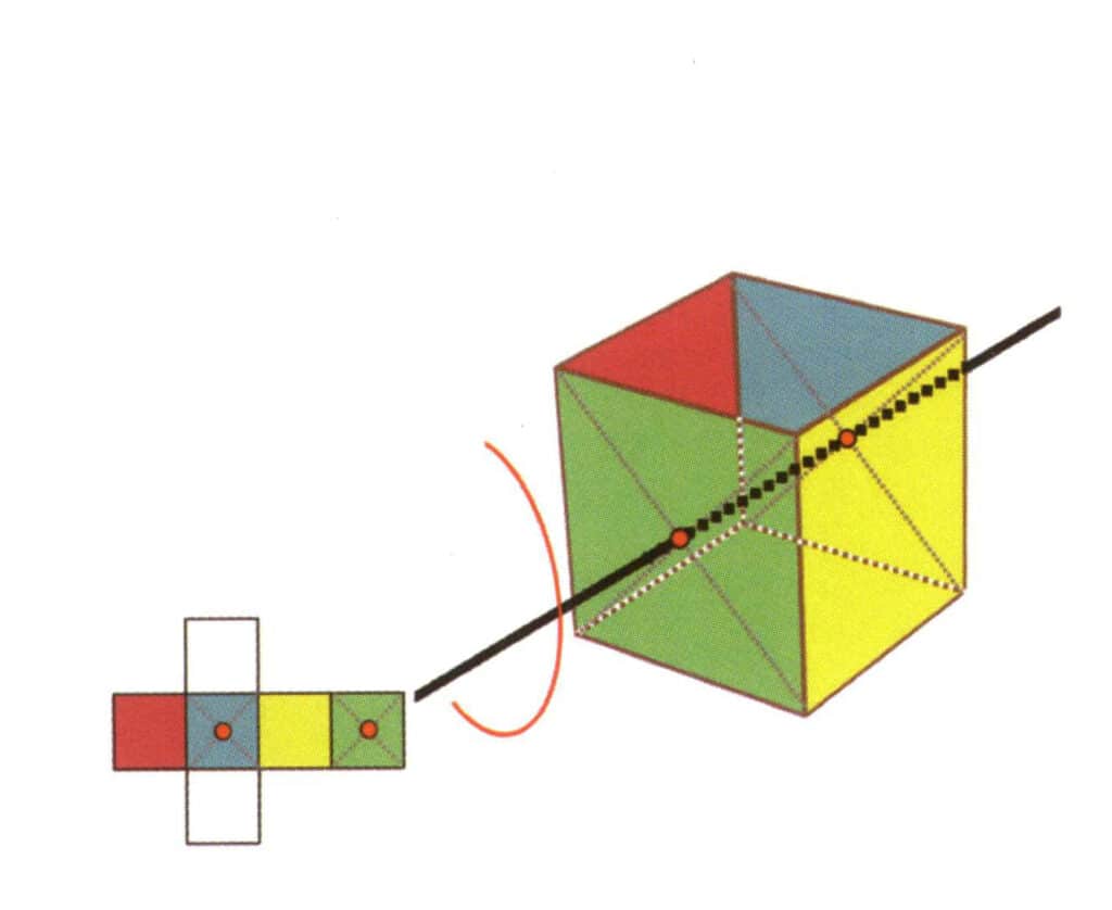 Рисунок 2-2-18 Третья кваритическая ось куба