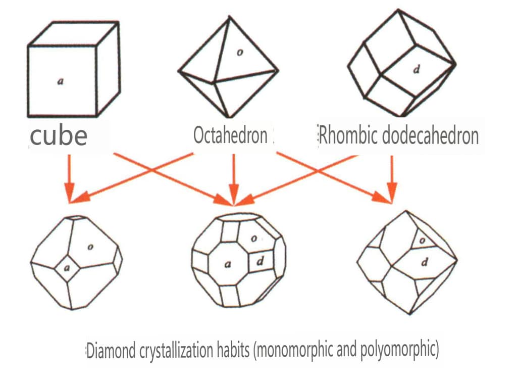 Рис. 2-2-24 Повадки алмазного кристалла
