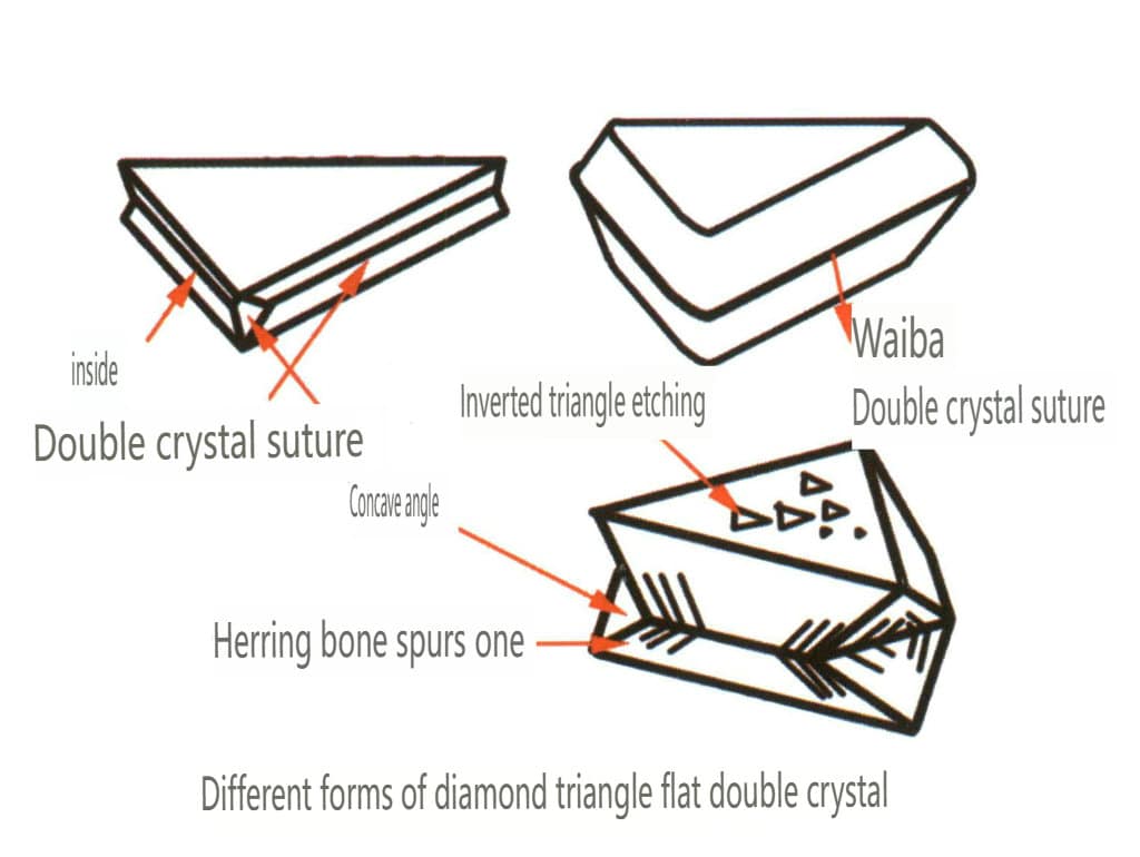 Рисунок 2-2-25 Алмазная сдвоенная габитус