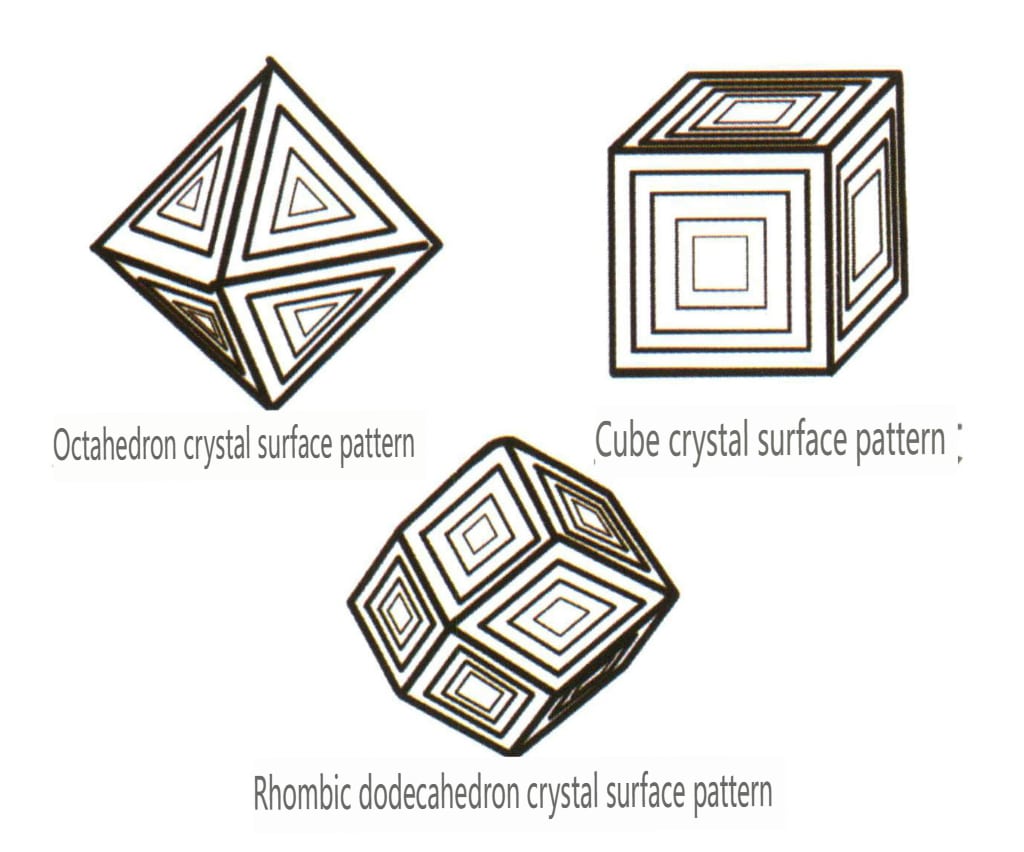 Рисунок 2-2-28 Фигура травления "Перевернутый треугольник" граней октаэдрического кристалла алмаза