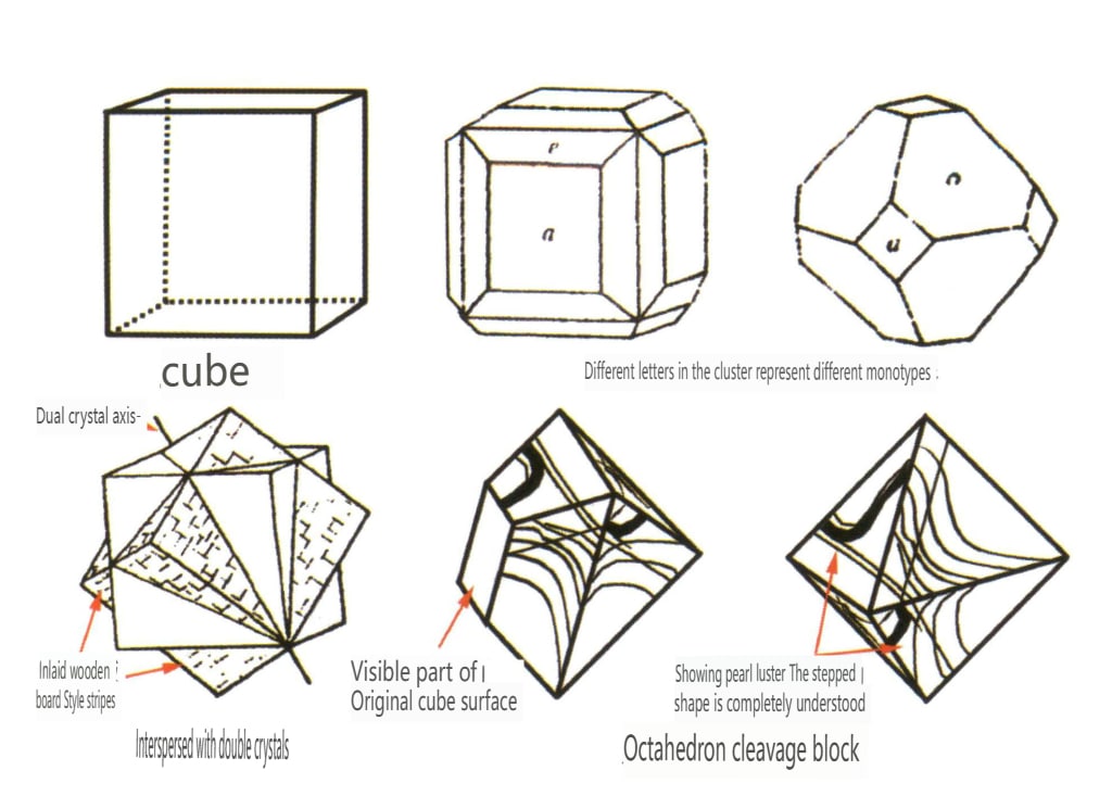 Рис. 2-2-34 Повадки кристаллов флюорита