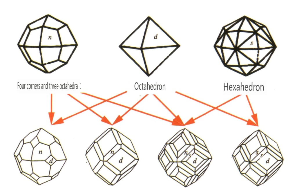 Рисунок 2-2-36 Характер кристалла граната