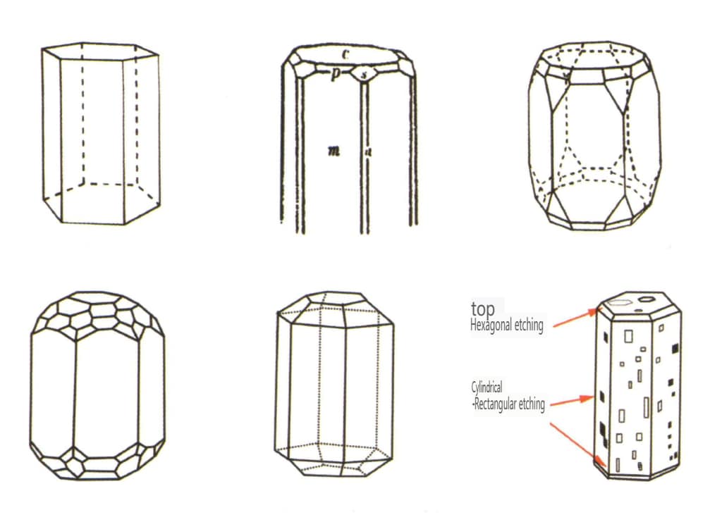 Рис. 2-2-38 Габитус кристалла берилла