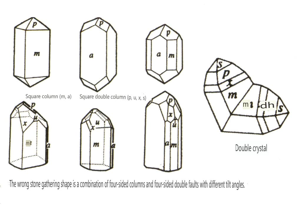 Рисунок 2-2-41 Кристаллическая структура циркона