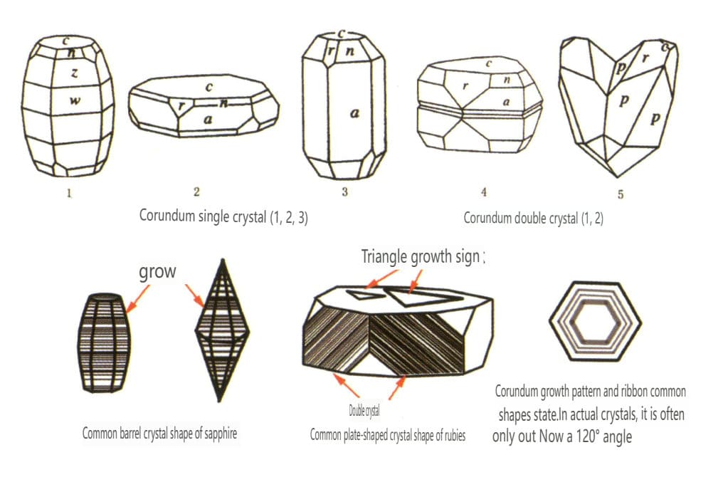 Рисунок 2-2-43 Характер кристаллов корунда
