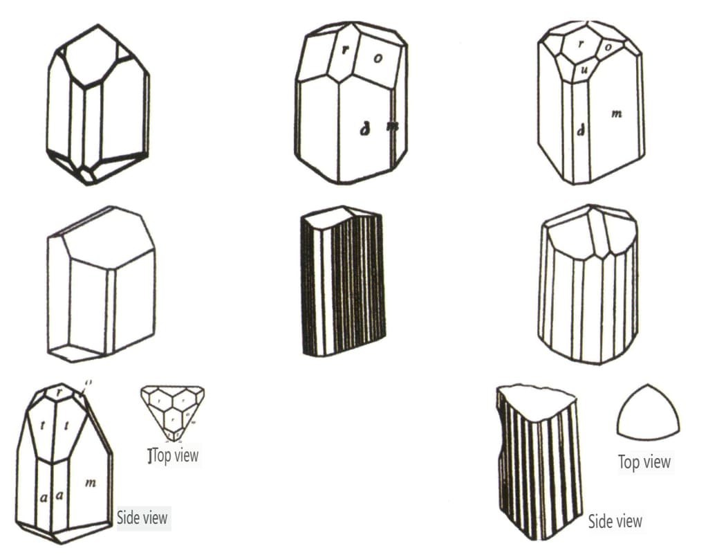 Рисунок 2-2-46 Облик кристаллов турмалина