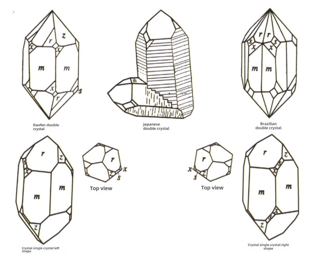 Рисунок 2-2-49 Привычки кристаллизации