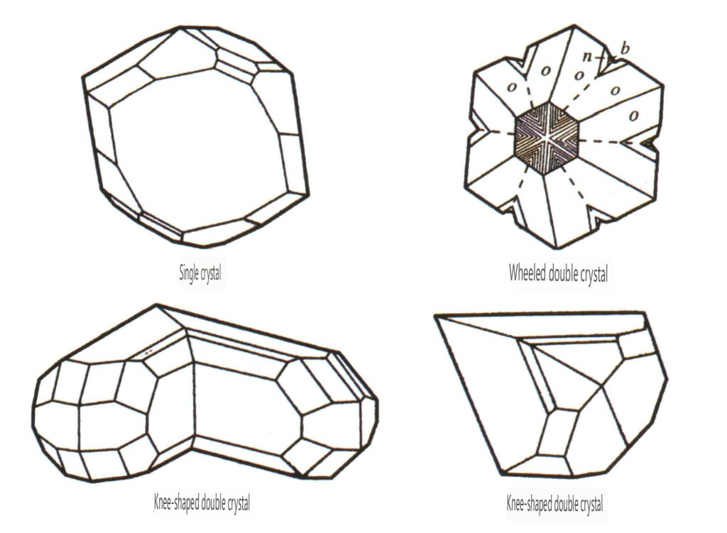Рисунок 2-2-52 Кристаллическая габитус хризоберилла