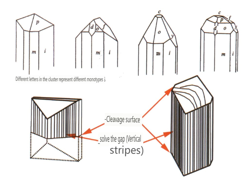 Рисунок 2-2-54 Кристаллические привычки топаза
