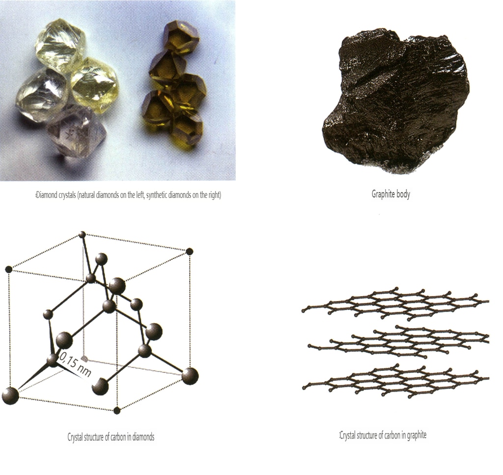Рисунок 2-2-56 Углеродные элементы с несколькими изображениями