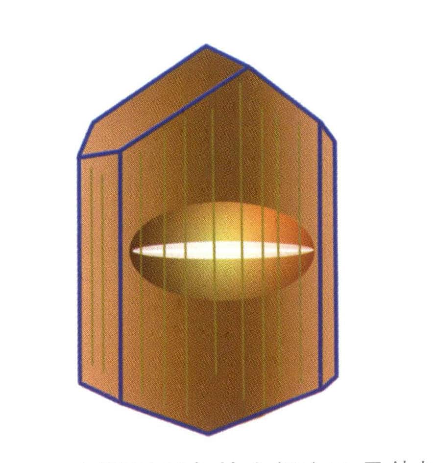 الشكل 2-3-64 المستوى السفلي للسطح المنحني لظاهرة عين القطة'في بلورة