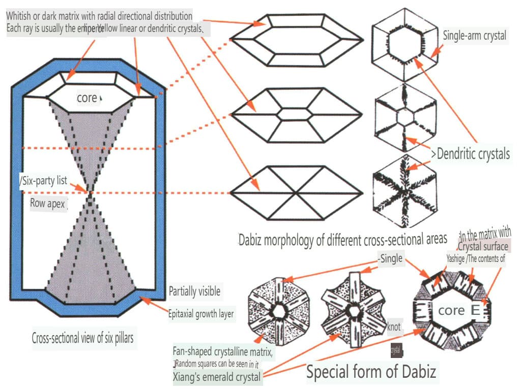 الشكل 2-3-72 شكل دابيز (إيزابيلا بينياتيلي وآخرون 2015)