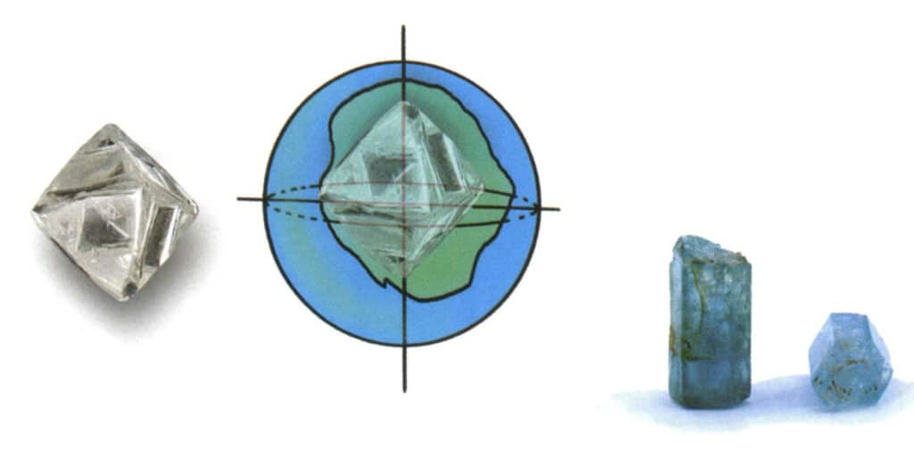الشكل 2-3-106 لمعان الجسم المتجانس