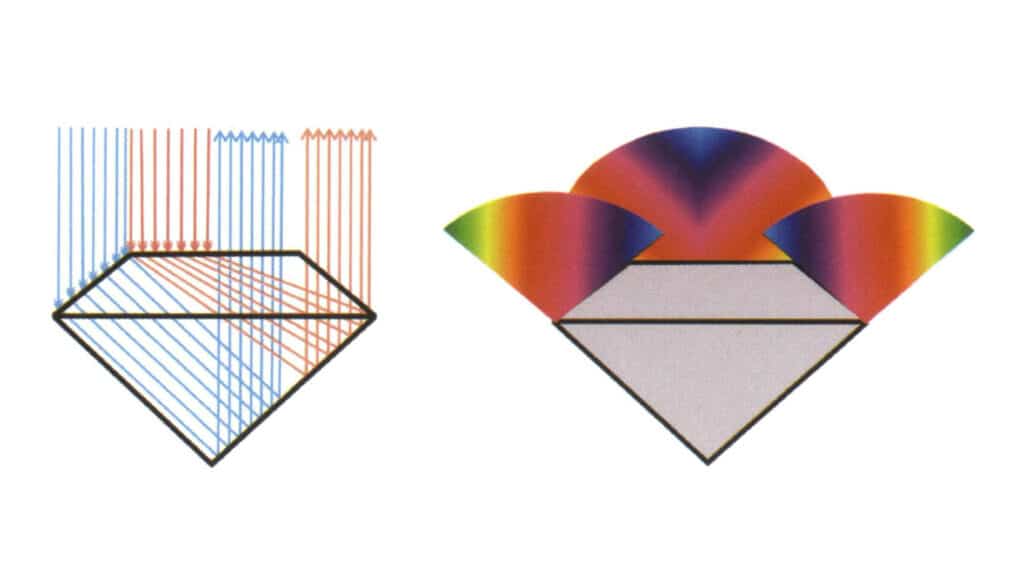 الشكل 2-3-117 رسم تخطيطي لمسار الضوء لماسة مستديرة لامعة قياسية ذات انعكاس داخلي كلي.