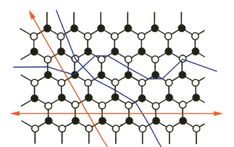 الشكل 2-4-2 مخطط محاكاة الكسر والانشقاق الداخلي للبلورات (يشير اللون الأحمر إلى اتجاه الانشقاق، ويشير اللون الأزرق إلى اتجاه الكسر)