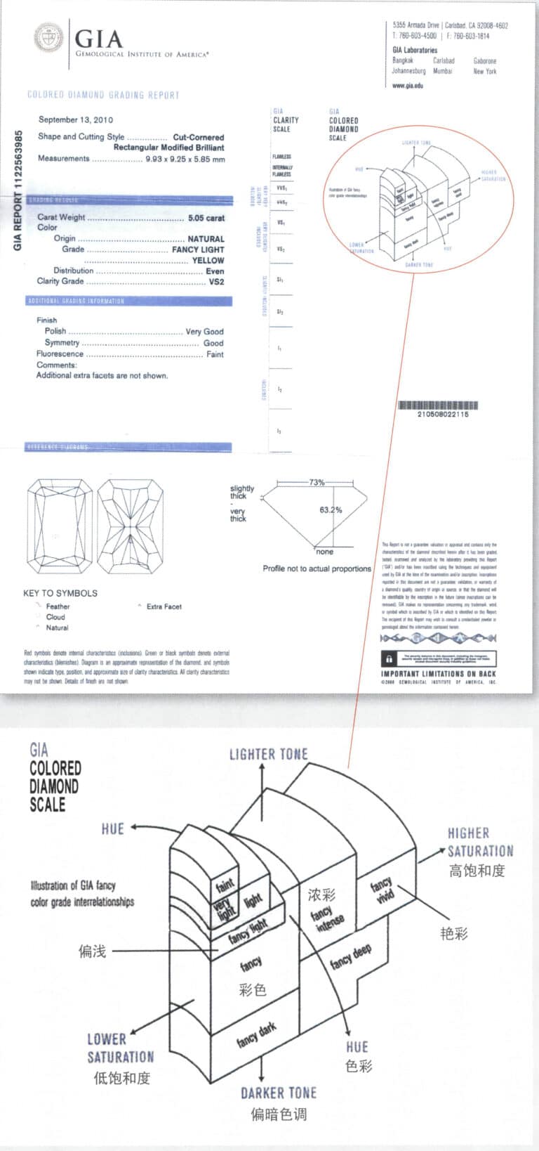 Il grado di un diamante colorato dipende dalla profondit&agrave del colore del diamante, dalla sua tonalit&agrave (chiara o scura) e dal grado di vivacit&agrave e uniformit&agrave. Più un diamante colorato è classificato a destra, più il colore è brillante e il grado è alto; più è classificato a sinistra, più il colore è chiaro e il grado è basso. Quando il grado cade in alto a sinistra, il colore è più chiaro. Se il grado cade nell'angolo in basso a sinistra, il colore è scuro.