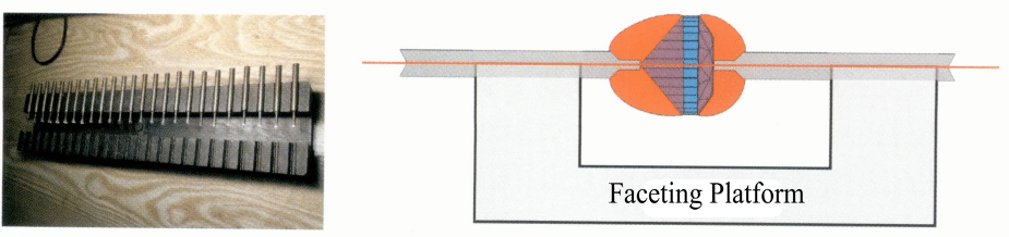 Figure 6-16 Large Batch Gem Testing Tools and Schematic