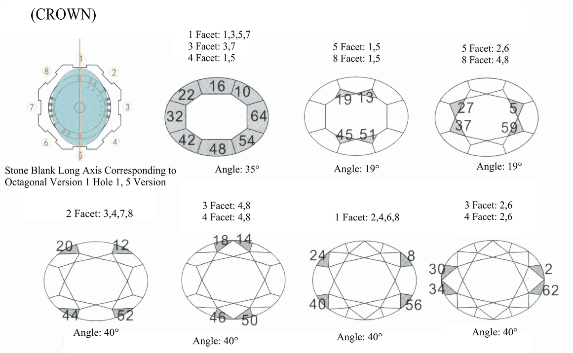 Figure 7-24 Steps for Processing Oval Gemstones