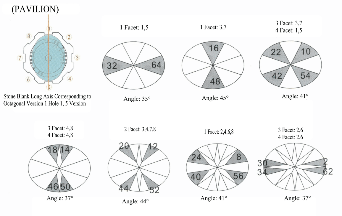 Figure 7-24 Steps for Processing Oval Gemstones