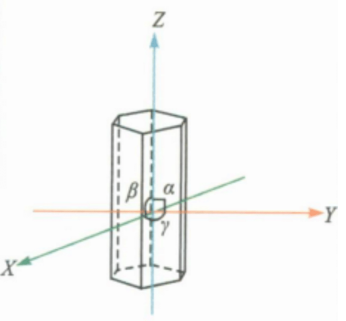 Hexagonal Crystal System