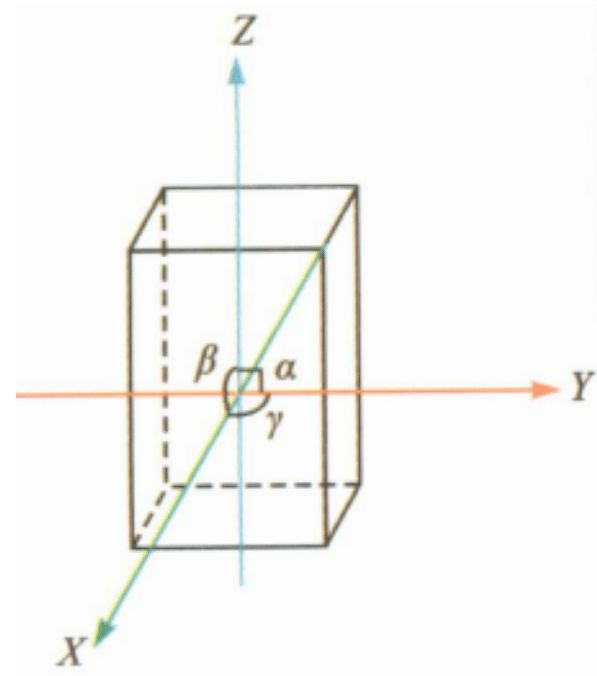 Monoclinic crystal system