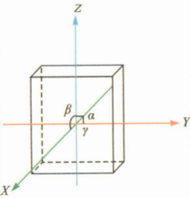 Rhombohedral crystal system