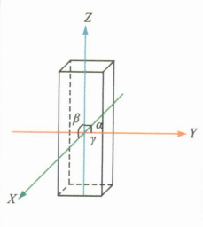 Tetragonal Crystal System
