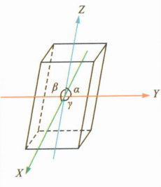 Triclinic crystal system