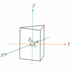 Tripartite Crystal System