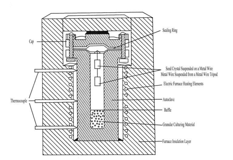 Şekil 2-2 Hidrotermal yöntemle kristal büyütmek için elektrikli fırın ve yüksek basınçlı reaktörde kullanılan tipik aparat
