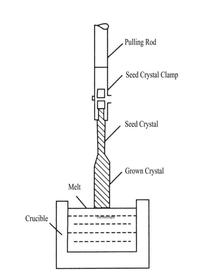 Figure 2-4 shows a schematic diagram of the crystal-pulling device