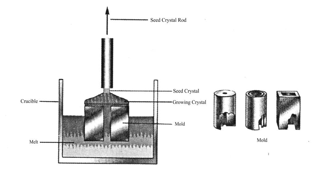 Figure 2-5 Pulling Crystals Using the Mold Method