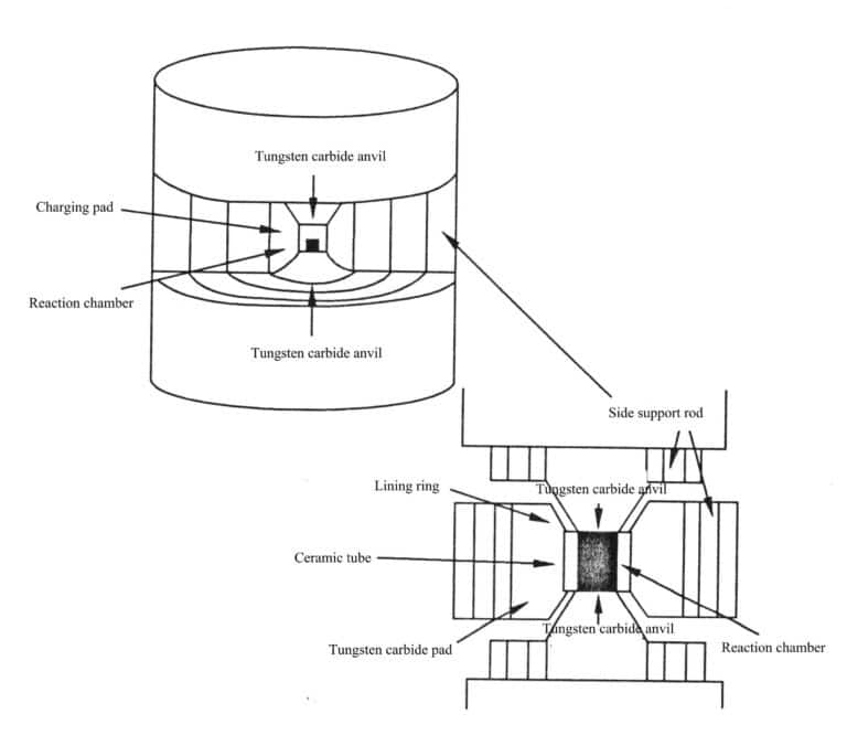 Figure 2 - 8 Pressing device