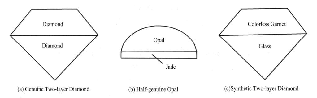 Figure 4-1 Types of Two-layered stone
