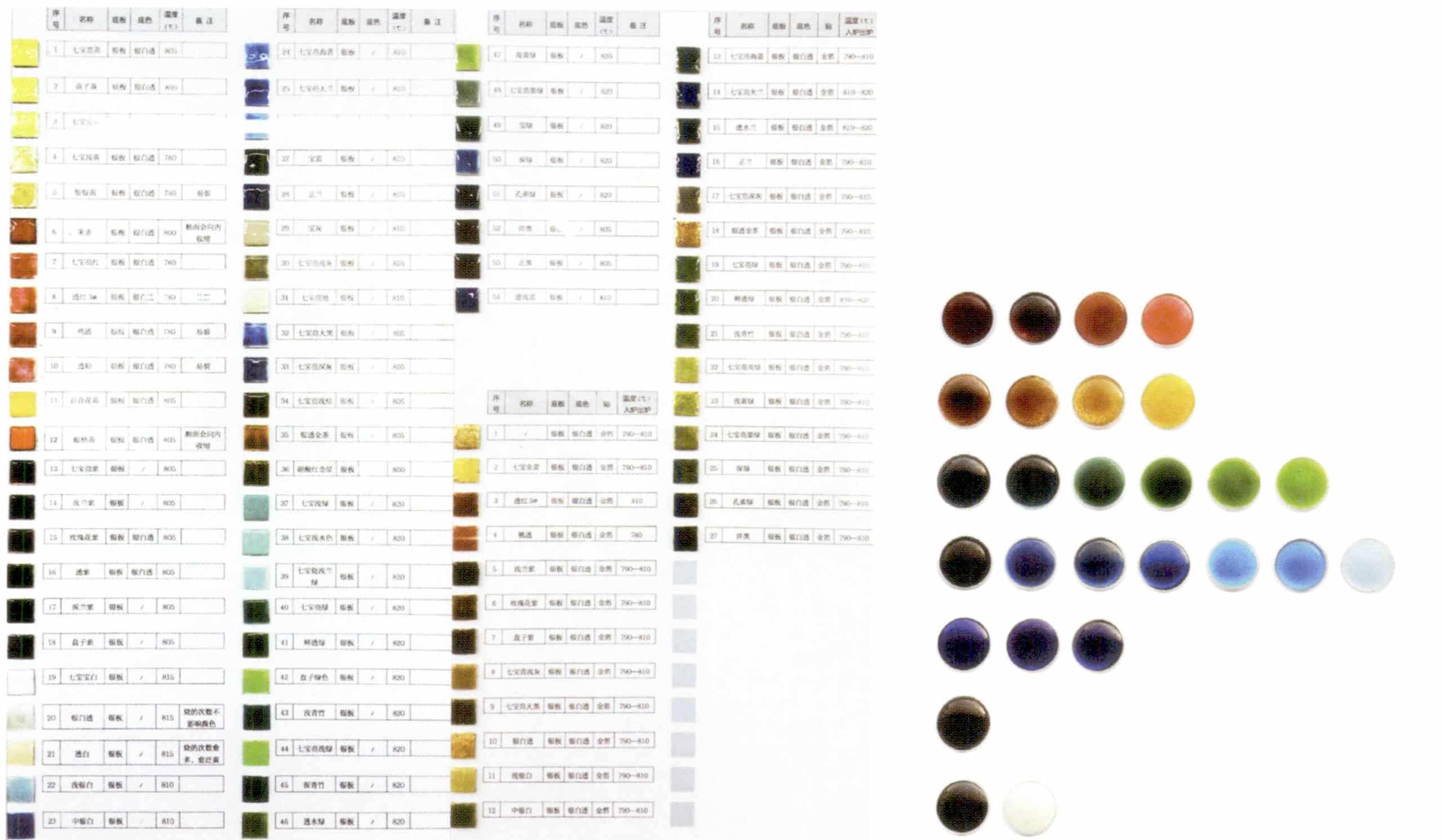 Color samples of enamel glaze after firing