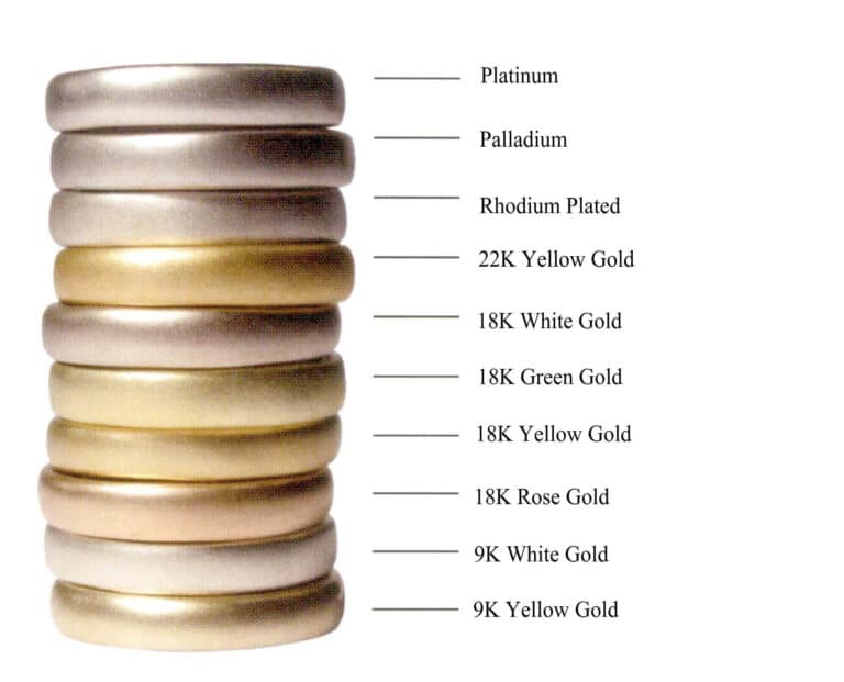 Tabella dei colori dell'oro a caratura comune