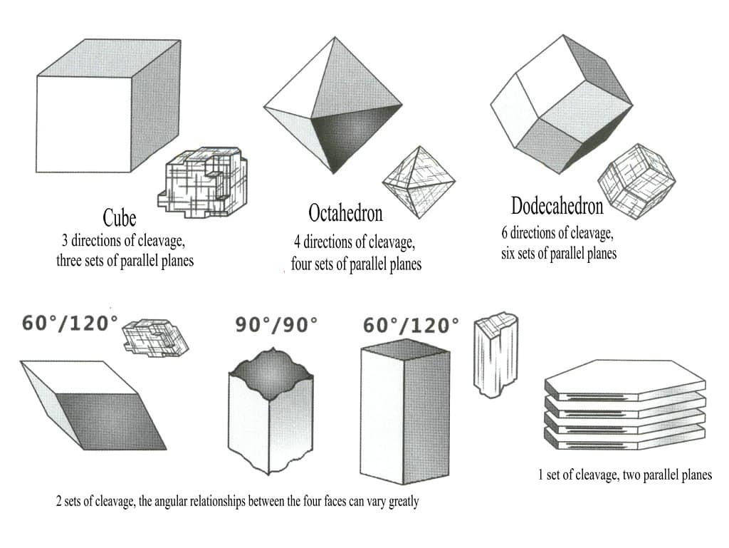 الشكل 2-4-9 اتجاه الانشقاق