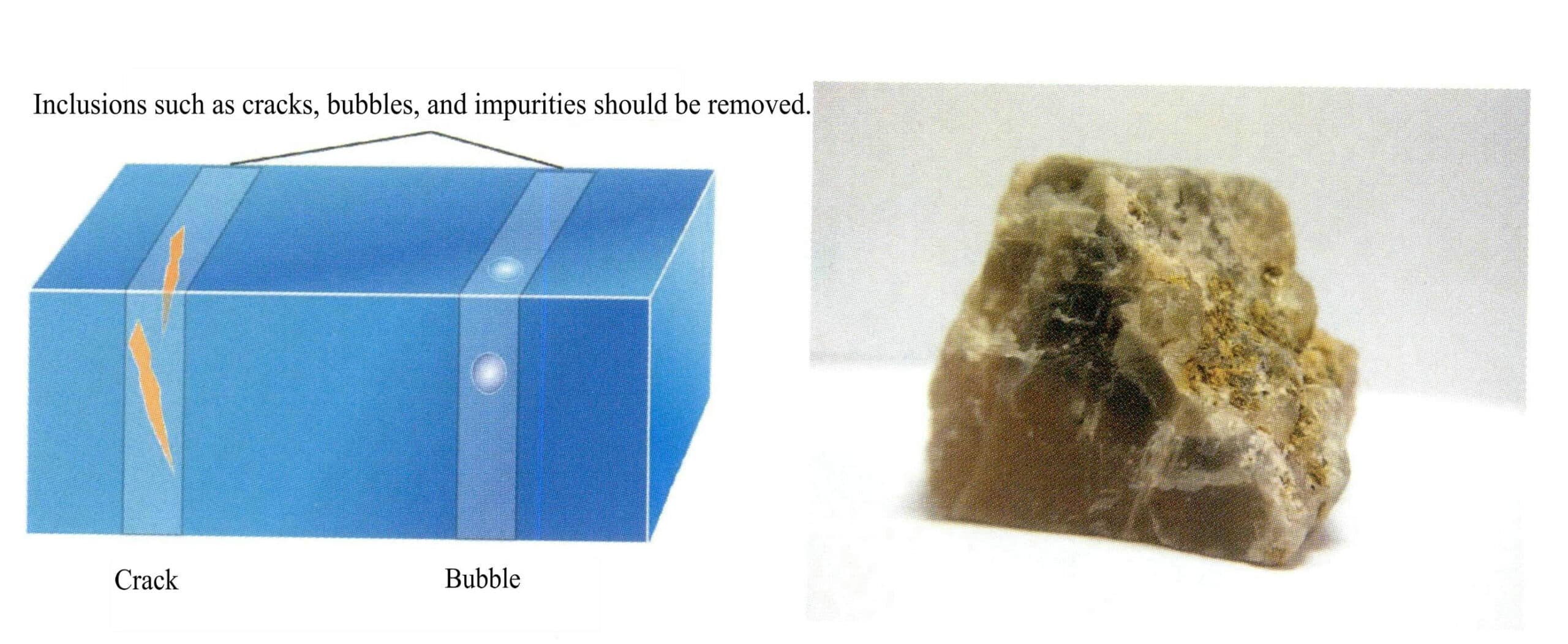 Figure 4-5 Principle of impurity removal cutting