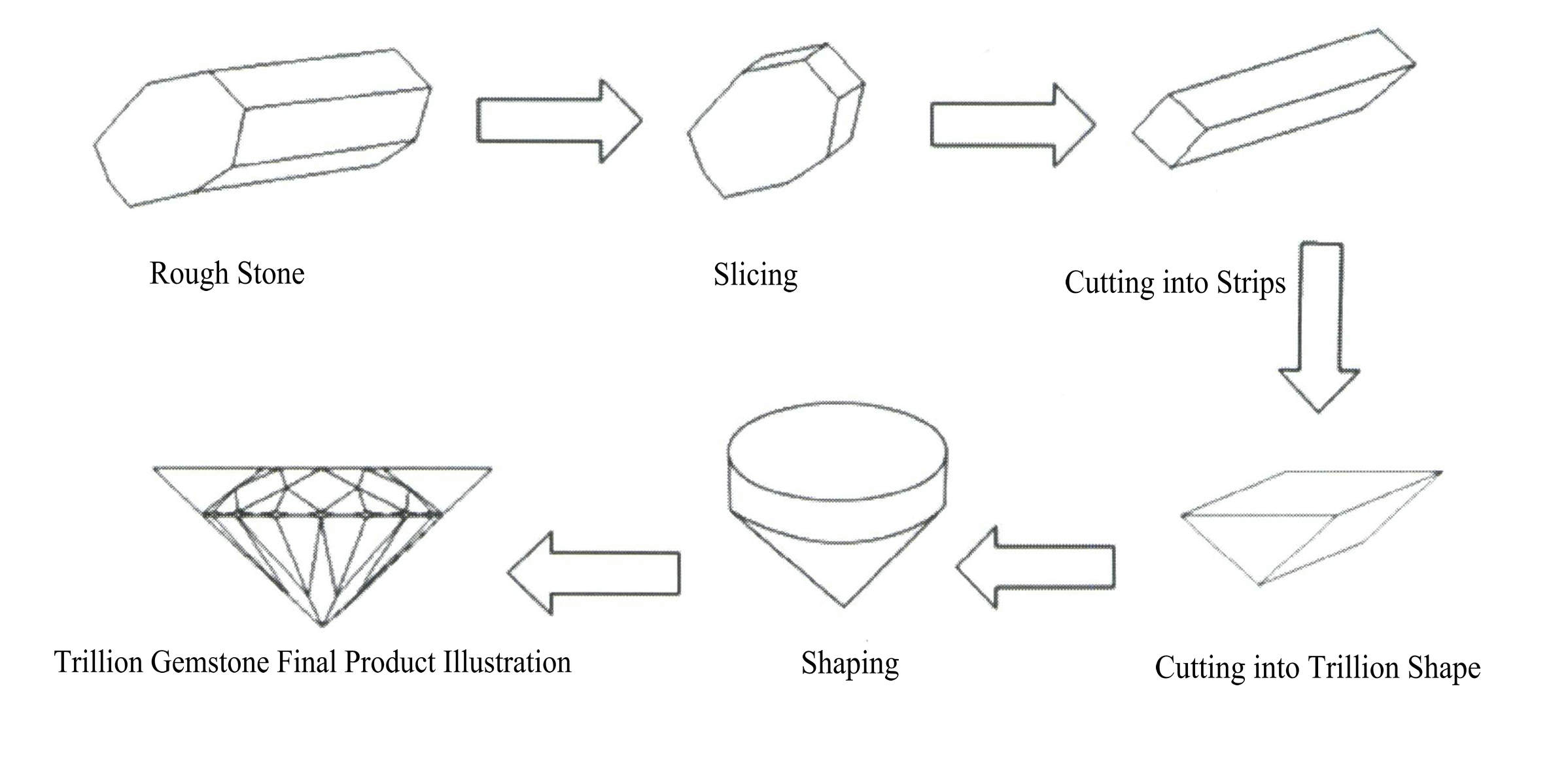 Figure 4-12 Triangle Tile Cutting Process Flowchart