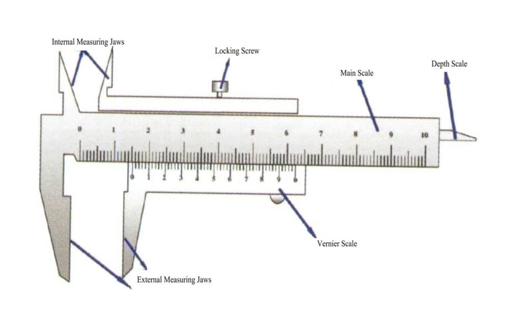 Figure 4-18 Structure of the Vernier Caliper