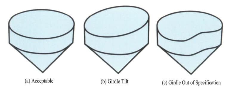 Figure 5-2 The Waist Shape of the Gem